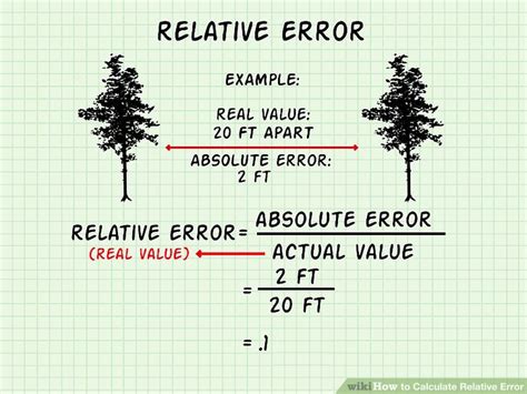 Image result for Relative Error Formula