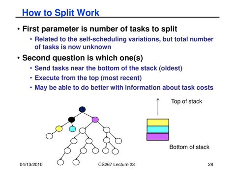 Image result for Split List of Task