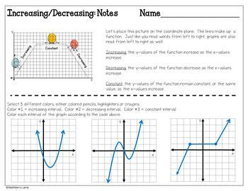 Image result for Increasing/Decreasing Function Worksheets
