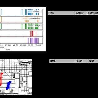 Image result for Sensor Binary Indicator