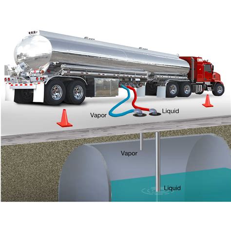 Lorry Loading/Unloading Space Requirement-এর ছবি ফলাফল