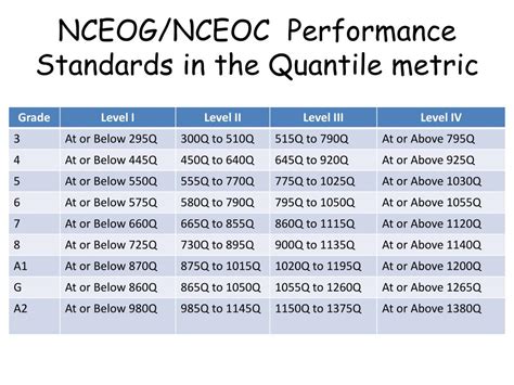 Math Quantile Chart に対する画像結果