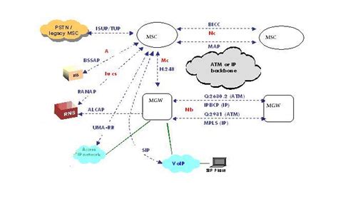 Networking API Interfaces に対する画像結果
