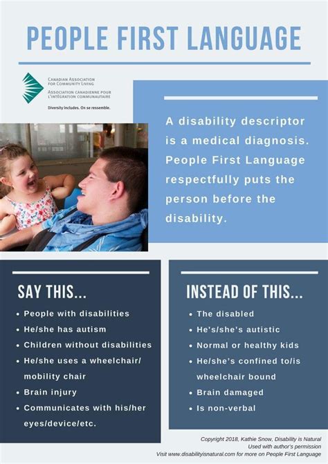 Image result for Person First Language Disability Examples