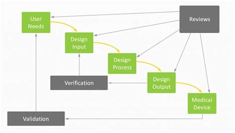 Toradh íomhá ar Design Control Design Freeze