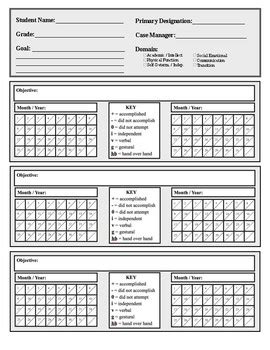 Image result for Iep Data Collection