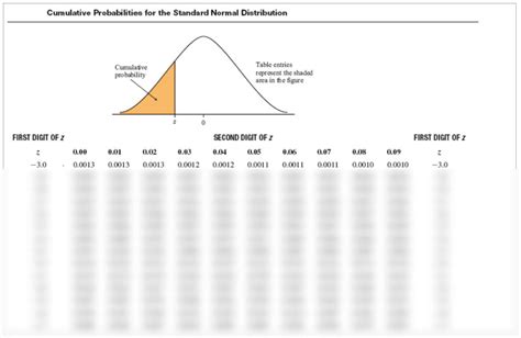 Afbeeldingsresultaten voor Cumulative Normal Distribution
