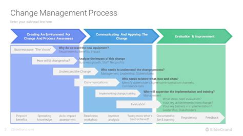 Image result for Process Change Picture for PowerPoint