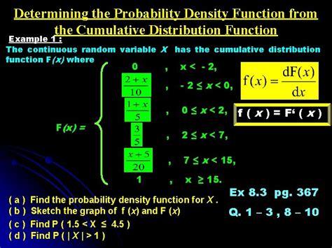 Image result for Cumulative Probability Distribution
