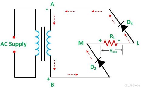 Full Bridge Rectifier Graph に対する画像結果