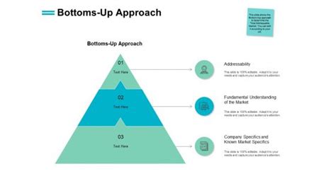 Afbeeldingsresultaten voor Bottom-Up Approach in Casing Design