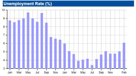 Bildergebnis für Pie Chart of Unemployment Rate in India