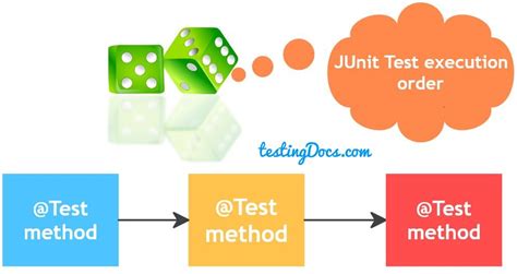 JUnit Test Methods に対する画像結果