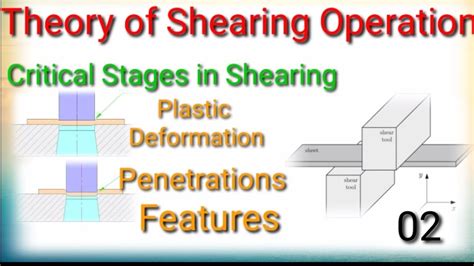 Image result for What Is Shearing Process