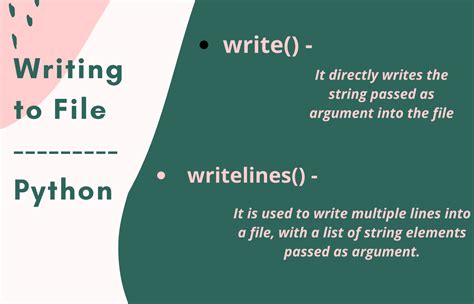 Toradh íomhá ar Writing to File Python