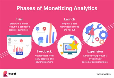 Steps to Implement a Data Monetization Strategy に対する画像結果