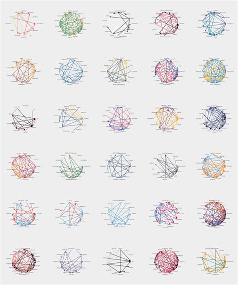 Image result for Pretty Python Graphs