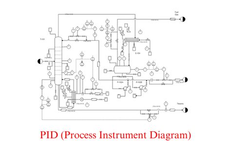 Image result for Process Instability Chart PID