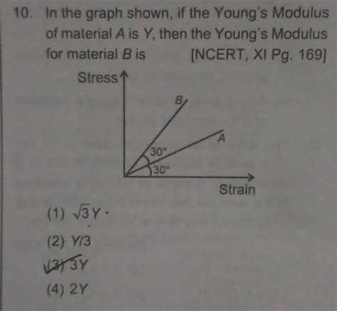 Image result for Modulus Graph. Step