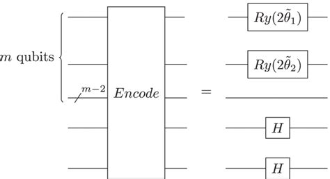 Image result for Encoding Test