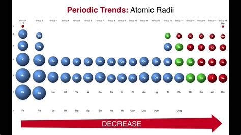 Image result for Atomic Radius Pattern