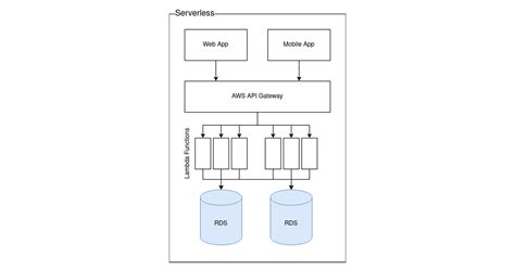 Serverless Computing Framework に対する画像結果