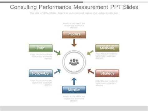 Image result for Project Performance Measurement PPT