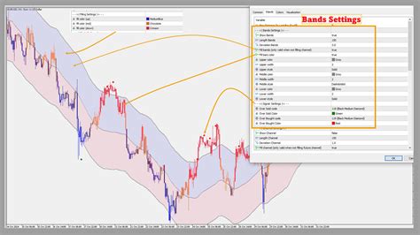 Image result for Linear Regression Channel