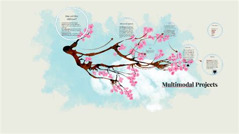 Image result for Multimodal Project Prezi Examples