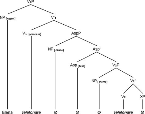 Image result for Syntax-Semantics Interface