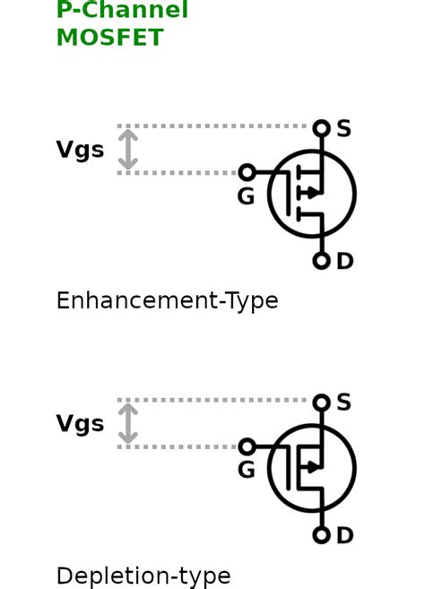 Toradh íomhá ar Arduino MOS FET Circuit