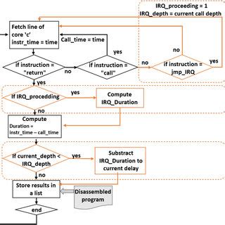 Toradh íomhá ar Main Function in Call Stack
