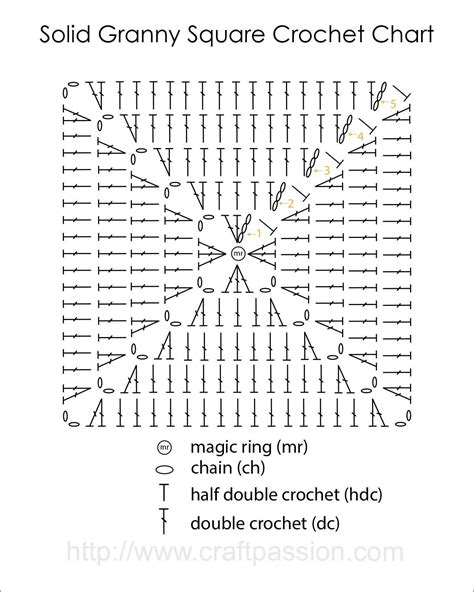 Solid Pattern Diagram に対する画像結果