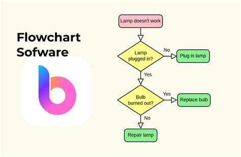 Toradh íomhá ar Software Flowchart Maker