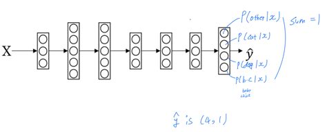 Cost Function Formula for Multi Class Classification に対する画像結果