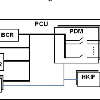 Image result for Control Unit Function Diagram