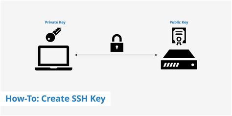 Image result for SSH Key Icon