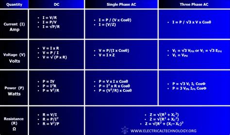 Image result for Electrical Formulas List
