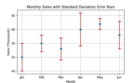 Image result for Matplotlib Bar Plot Issue Glitch