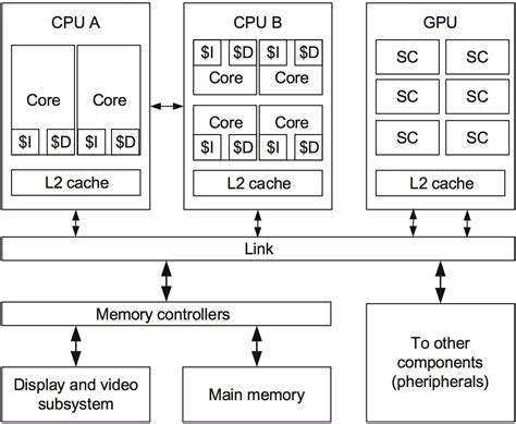 Image result for CPU Architecture Types