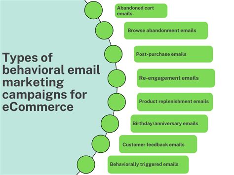 Image result for Behavioral Data Email