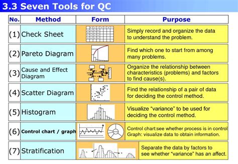 Toradh íomhá ar Qc Control Chart