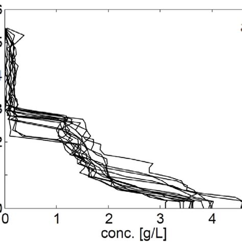 Toradh íomhá ar Gaussian Mixture Model Shape