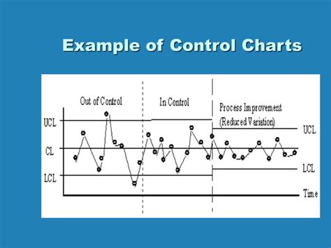 How to Draw a Control Chart に対する画像結果