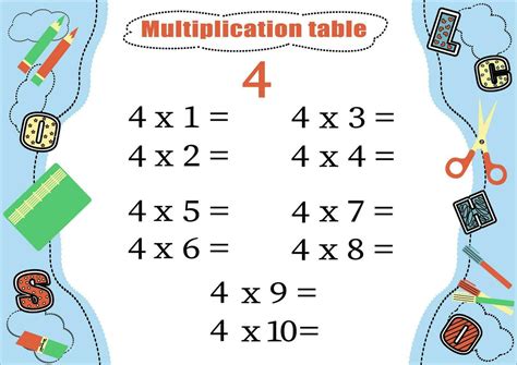 Image result for Multiplication 4