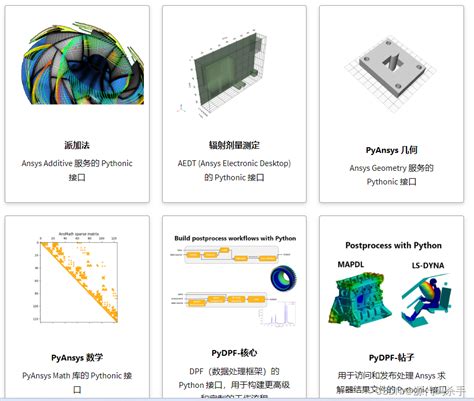 Pyfluent に対する画像結果