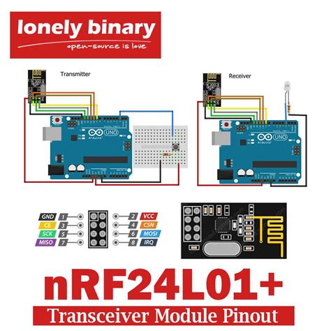Image result for Arduino Mega 2560 nRF24L01 Connection