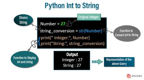 תוצאת תמונה עבור What Is a Integer in Python