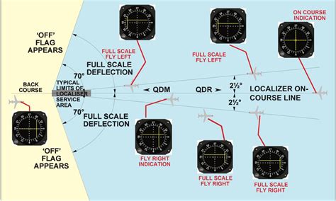 Image result for Cockpit Videos ILS Approach