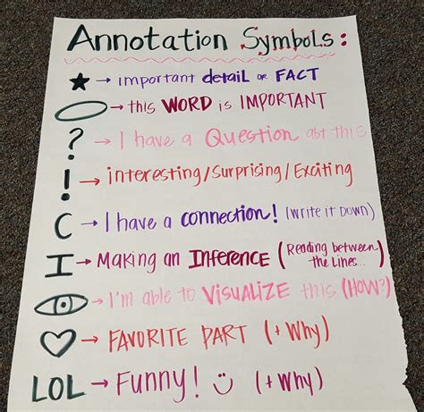 Image result for Annotation Code Examples